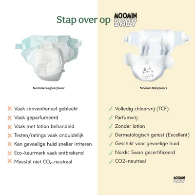 Produktbild von Moomin Baby - Moomin - Eco Windeln - Größe 2 - 3 bis 6 kg - Vorteilspackung