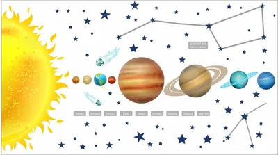 Produktbild von 133 Wandtattoo Sonnensystem Planeten - Größe 1750 x 980 mm
