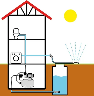 Produktbild von Tauchpumpe - Druckpumpe - Wasserpumpe - Gartenpumpe - Automatische Pumpe - 650 Watt Motor