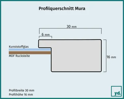 A technical drawing showing a cross-section of a picture frame profile with dimensions.