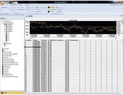 Produktbild von TESTO Comsoft 4 Professional Messsoftware ComSoft 4 Professional, 0554 1704 (0554 1704)
