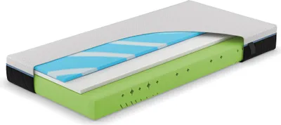 A cutaway view of a mattress showing its different layers.