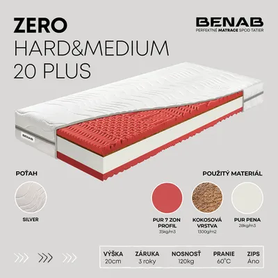 A cutaway view of a mattress showing its internal layers, with descriptive text and material swatches.