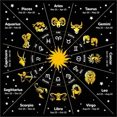 Image de Chiffon pour cartes de tarot - signe du zodiaque - 80 x 80 cm