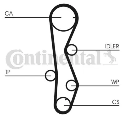Imagen del producto de Correa de distribución Contitech, modelo CT1099