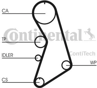 Produktbild von Contitech Zahnriemensatz  CT909K7