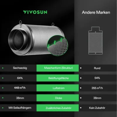 Obrázek produktu pro Uhlíkový filtr VIVOSUN 4 černý