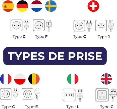 Immagine prodotto di Zenitech Prolungatore 16A HO5VVF 2x1,5 Arancione 25m