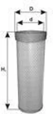 Produktbild von Luftfilter PZL Filters WA41251 Umluftfilter