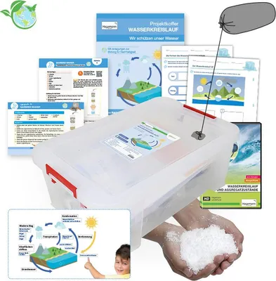 Produktbild von TimeTEX Projektkoffer "Wasserkreislauf: Wir schützen unser Wasser", 43-tlg.