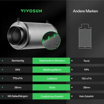 Zdjęcie produktu dla Filtr z węglem aktywnym VIVOSUN 15cm