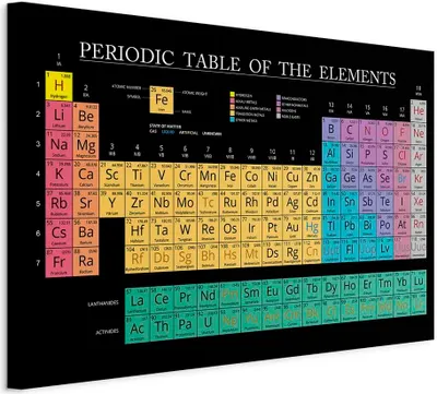 Produktbild von Italienischer Leinwand Leinwandbild - Mendeleev's Table (1 Part) Wide 30x20 cm Für Kinder m-C-0319-b-a
