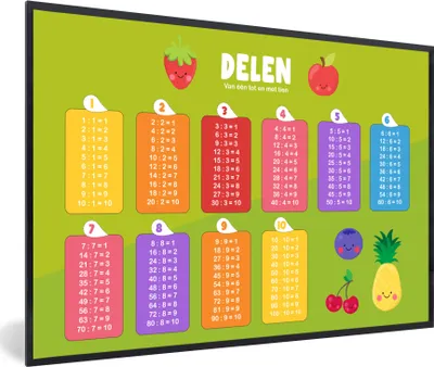 Produktbild von MuchoWow® MuchoWow® Gerahmtes Poster Kinderzimmer - Teile - Pädagogisch - Mädchen - Kinder - Kind 30x20 cm - Poster mit zchwarzem Bilderrahmen - Kunstdruck - Bild-Poster