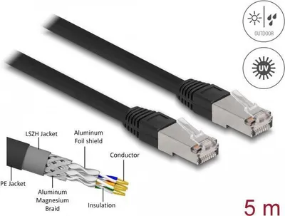 Immagine prodotto di Cavo patch Delock - da RJ-45 (M) a RJ-45 (M)