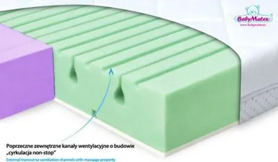 Image de Matelas orthopédique 120x60x10 DUAL