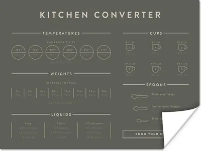 Produktbild von MuchoWow® Poster Messbecher - Messlöffel - Anleitung - Küche - Kochen 160x120 cm - Foto Plakat