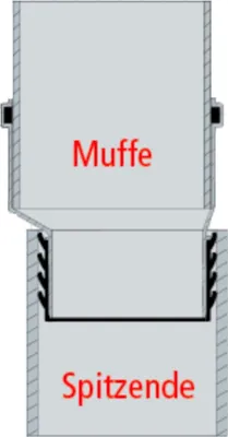 A diagram showing how two pipe fittings connect.