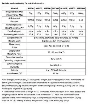 Obrázek produktu pro Digitální váha – černá – 128 x 78 x 19 mm – Vysoká přesnost s LCD displejem – Vhodná pro zlato a mince