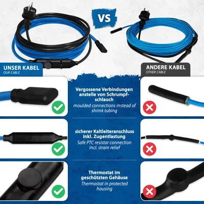 Produktbild von ETM Frostschutz-Heizkabel 15W/m 14m
