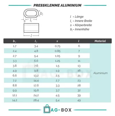 Produktbild von AG-BOX Pressklemme Aluminium 4mm, 30 Stück