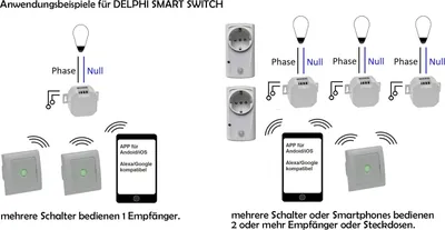 Produktbild von MILOS WiFi Schalter Android + iOS- App,Alexa/Google tauglich