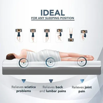 Imagen del producto de Colchón de espuma viscoelástica Unyqoos® de doble cara, 140x200 cm – 20 cm de grosor, con 7 zonas ortopédicas, firmeza media, adaptable al cuerpo, hipoalergénico, resistente a los ácaros, transpirable, 100% fabricado en Italia