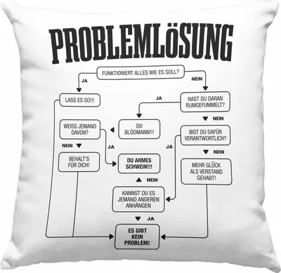 Produktbild von Trendation - Problemlösung Deko-Kissen mit Füllung 40x40 Geschenk für Männer Sprüche Geschenkidee Ingenieur Phsyiker Mathematiker (Blau)