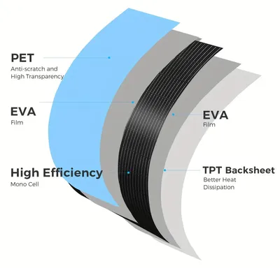 Obrázok produktu pre Solárny panel - Solárne panely - Solárne články - Súprava solárnych panelov - Solárny modul - 1000W, flexibilný