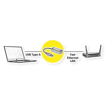 Image de VALUE Convertisseur USB 2.0 vers Fast Ethernet