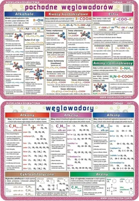 Zdjęcie produktu dla Podkładka edu. 047/1 - Węglowodory i ich pochodne