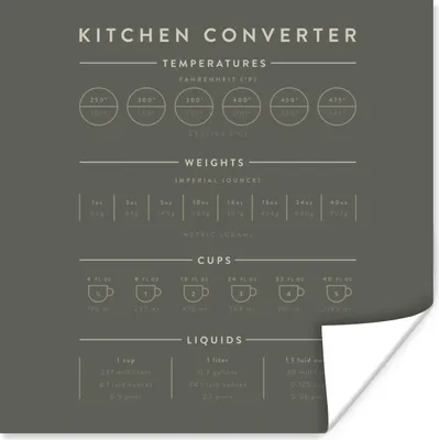 Produktbild von MuchoWow® Poster Messbecher - Messlöffel - Anleitung - Küche - Kochen 100x100 cm - Babyzimmer