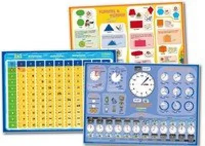 Obrázok produktu pre mindmemo Lernposter 3er Set Grundschule - Die Uhrzeit + Formen&Körper + 1x1 Mathe - Grundschul Poster - Zusammenfassung