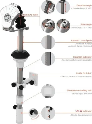 Produktbild von Selfsat Campingantenne Camp 38, inkl. Kurbelmast