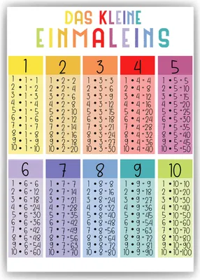 Produktbild von 1x1 Kinderposter Einmaleins Lernposter Mathematik Kinderzimmer Wandbild Kindergarten Grundschule Kinder Lernhilfe Poster – DIN A3 (29.7x42cm)