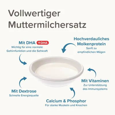 Produktbild von BEAPHAR Lactol Aufzucht-Milch für Hundewelpen, 500 g, Muttermilchersatz