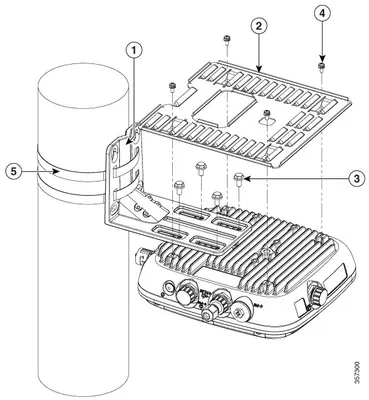 Immagine prodotto di Cisco AIR-MNT-HORZ1=