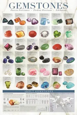 Image de Educational Gemstones - Pierres précieuses Bijoux Éducation Impression d'affiches éducatives