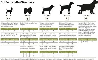 Produktbild von Chewies Olivenholz-Kaustab L