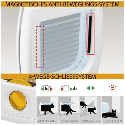 Obrázok produktu pre Ferplast Swing 3, Biela, Klapka, Plast, Mačka, 225 mm, 50 mm