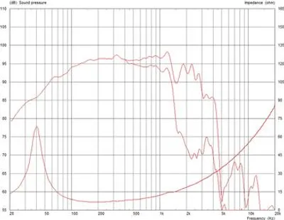 Produktbild von MONACOR CF1540HD/8 PA-Basslautsprecher