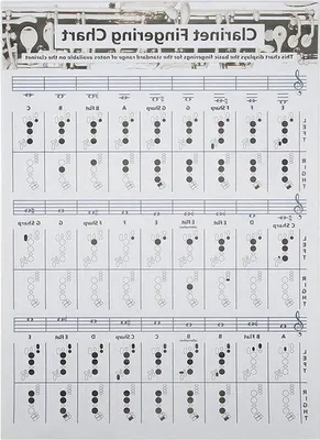 Produktbild von Klarinetenspiel Anfänger Übungsschema Poster