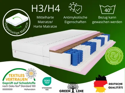 A cross-section of a mattress is shown, highlighting its layers and construction, along with various product information badges and text overlays.