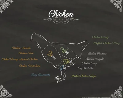 Produktbild von Kochkunst Kunstdruck Bild - Teilstücke Vom Huhn (40 x 50 cm)