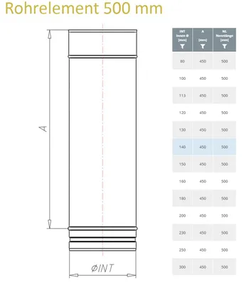 Immagine prodotto di Elemento tubolare Schiedel Prima Plus, 450, diametro 130 mm, 1 pz.