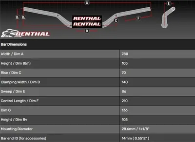 Image de RENTHAL Guidon Street Naked