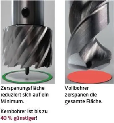 Produktbild von Elmag Kernbohrer HSS, 29x50mm, 61867