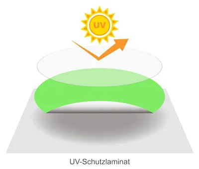 Produktbild von Aufkleber Kreis Verbot Krafträder Symbol Ø400mm