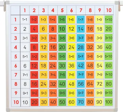 Produktbild von Betzold Einmaleins-Tafel mit farbigen Ergebniskärtchen