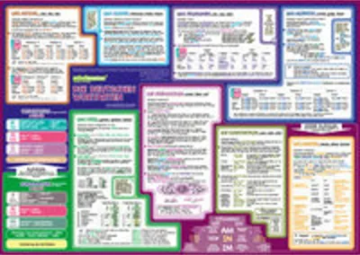 Produktbild von mindmemo Lernposter - Die deutschen Wortarten - Zusammenfassung