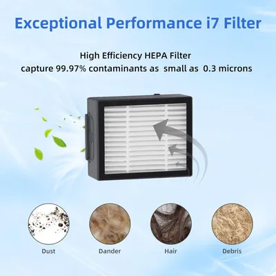 A product image showcasing a HEPA filter with text overlays and illustrative circles showing captured contaminants.